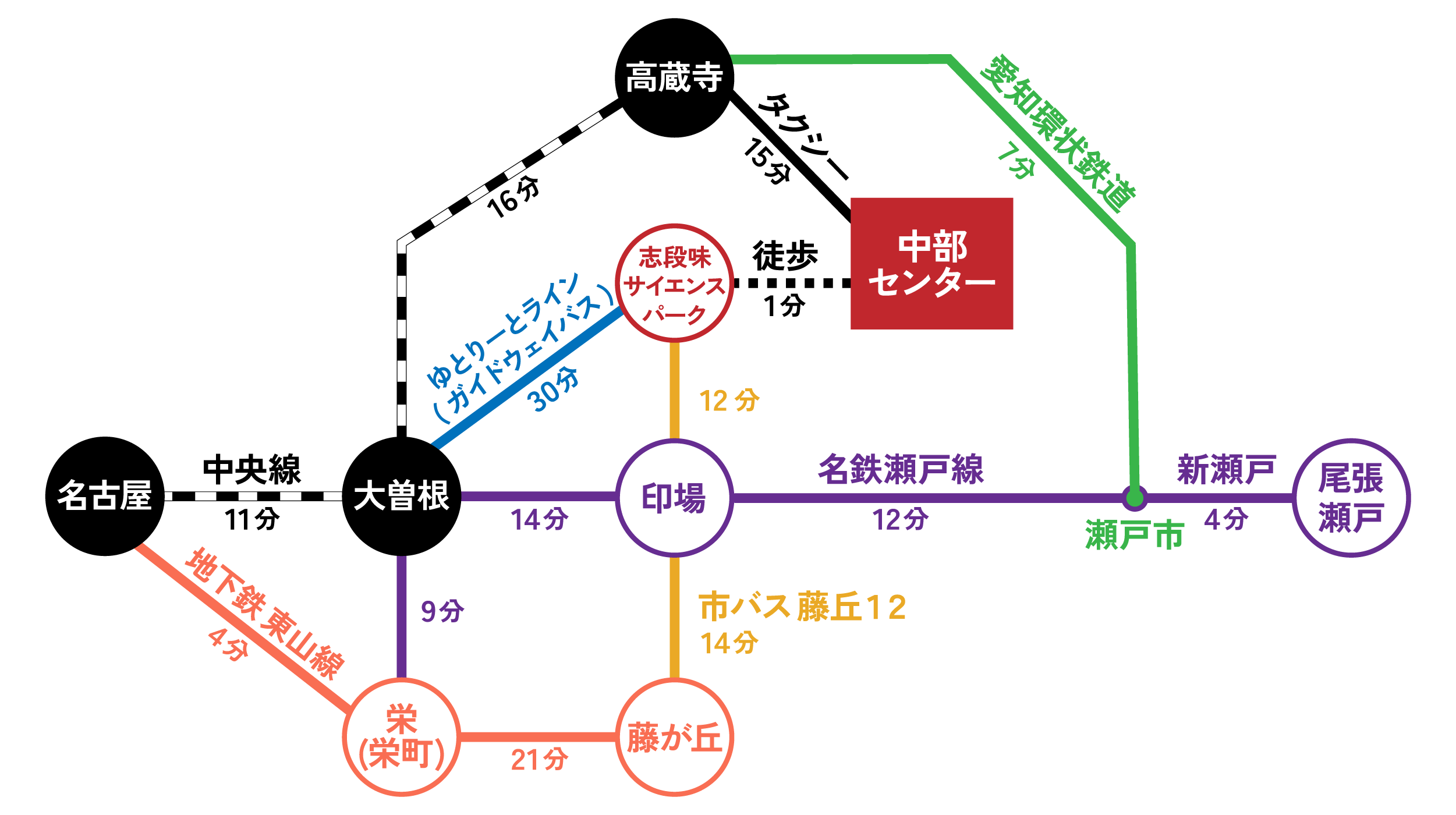 交通案内図