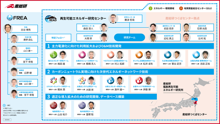 FREAの組織図