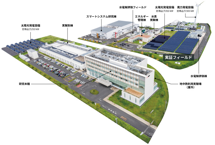 FREAの敷地面積は、78,000㎡です。研究拠点に広大な実証フィールドを有しているのが、FREAの特徴の一つです。