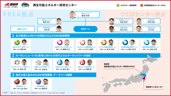 再生可能エネルギー研究センター組織図
