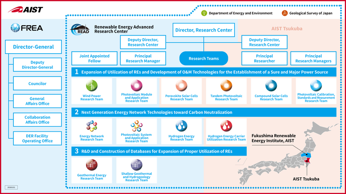 frea organizationchart