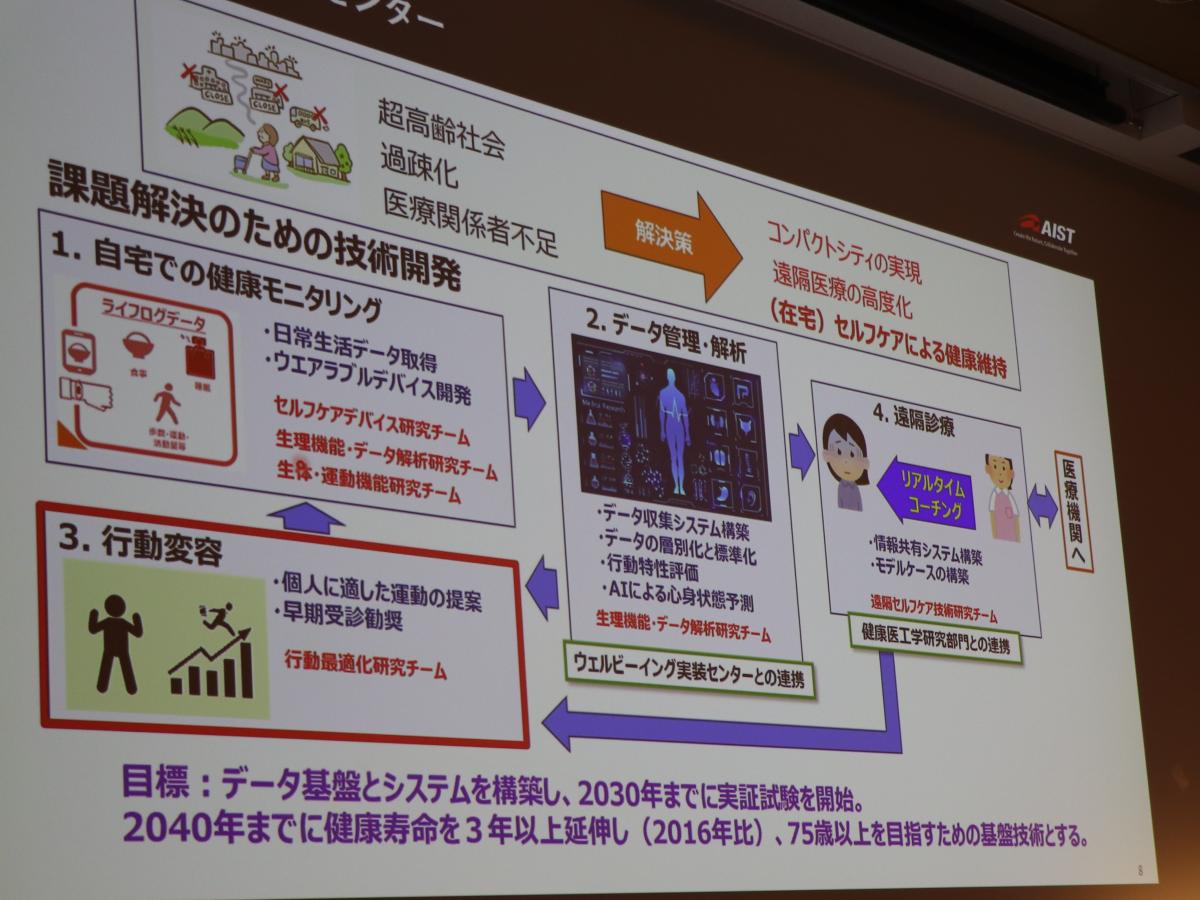 拡張介入オペレーション研究グループ