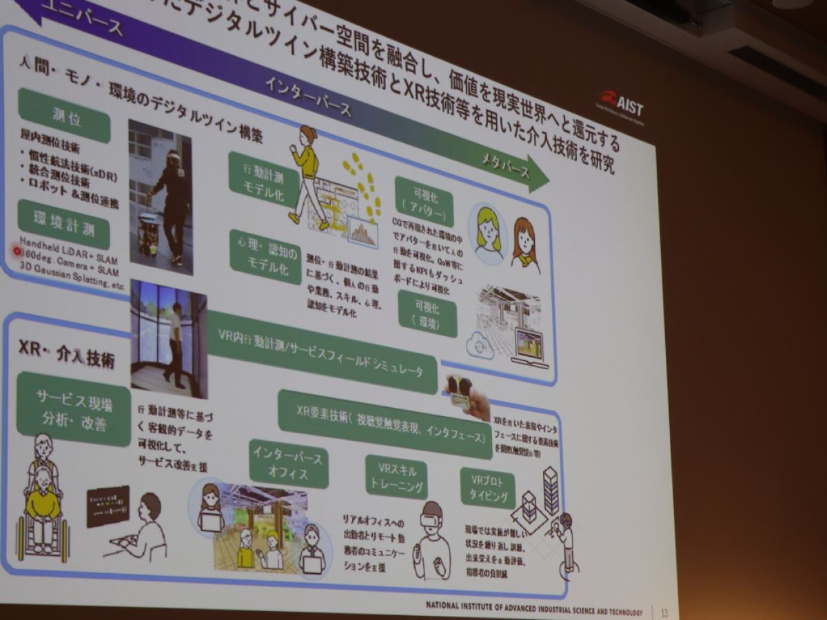 インターバース研究グループ