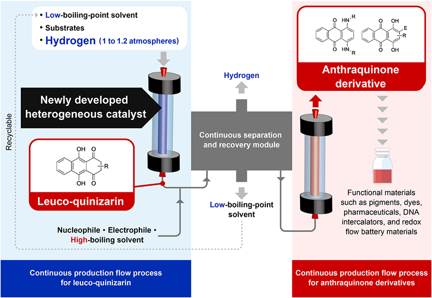 Figure of new research results