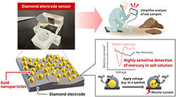 Figure of new research results Electronics and Manufacturing