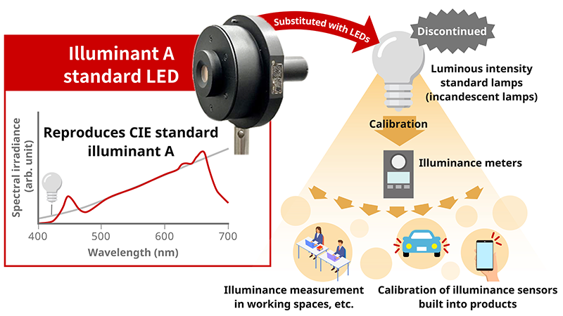 Figure of new research results