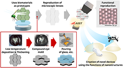 Figure of new research results Electronics and Manufacturing