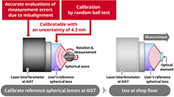 Newly developed radiation dosimeter image 1