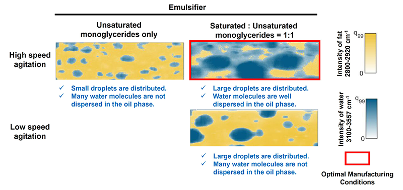 Figure of new research results