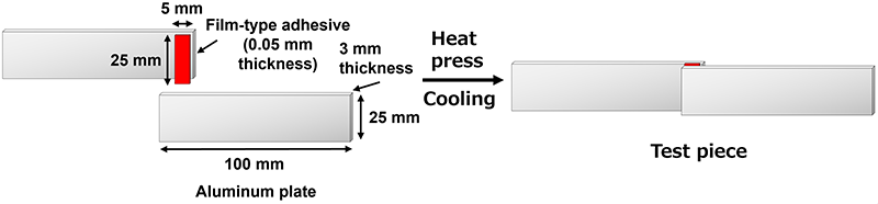 Figure of new research results