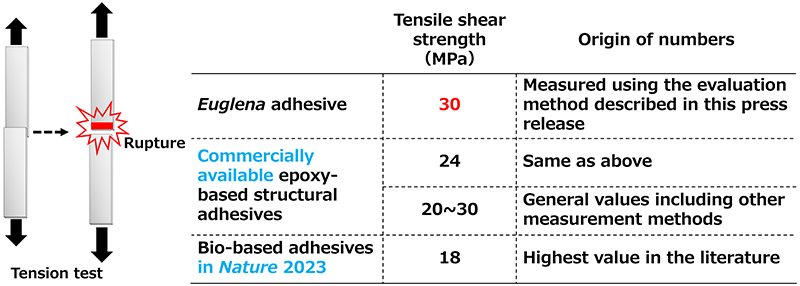 Figure of new research results