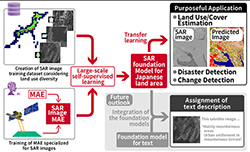 Figure of new research results Information Technology and Human Factors