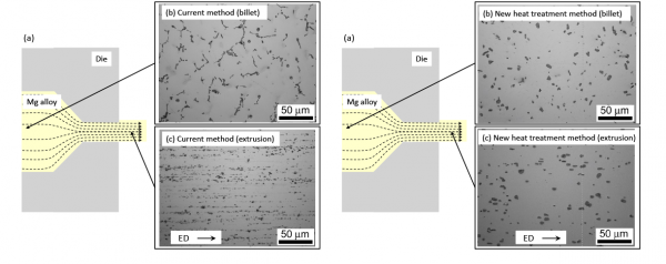 Image:Current method, New heat treatment method