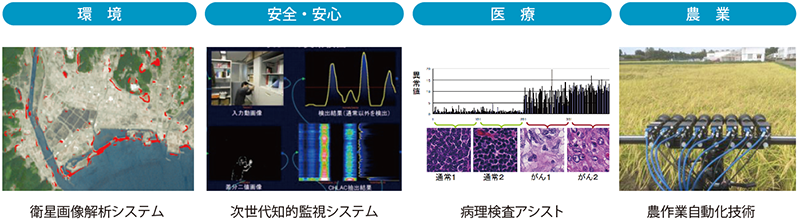 検出技術の社会的ニーズを表した図