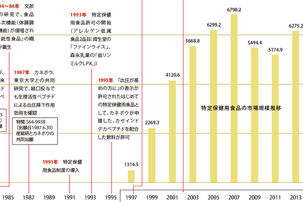 産総研マガジン