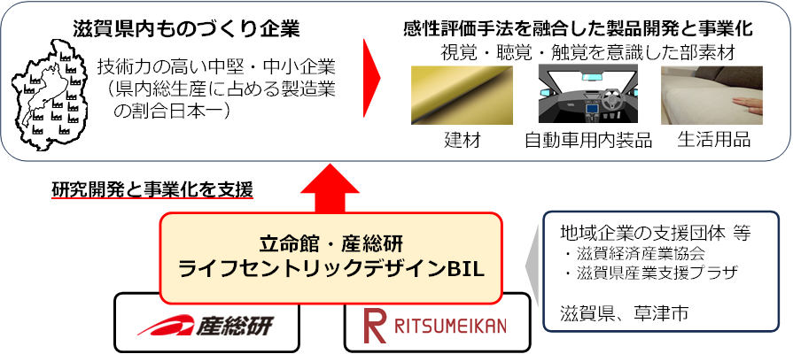 概要図