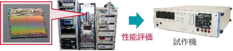 ジョセフソン電圧標準による精密評価の様子と結果誕生した試作機