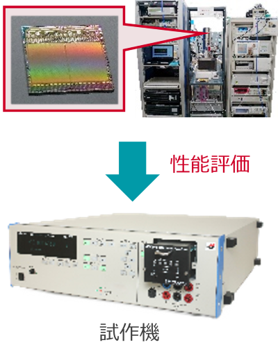 ジョセフソン電圧標準による精密評価の様子と結果誕生した試作機