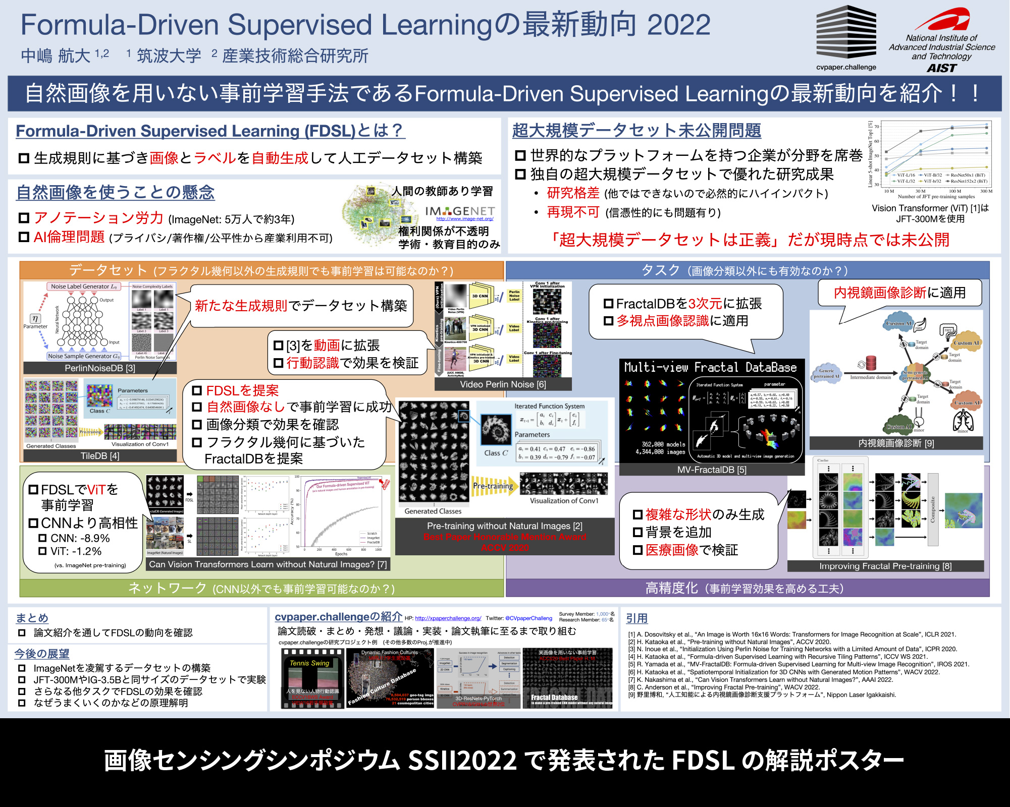 FDSLの最新動向