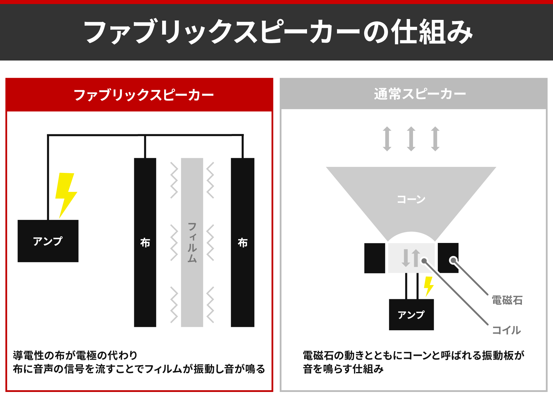 ファブリックスピーカーの仕組み