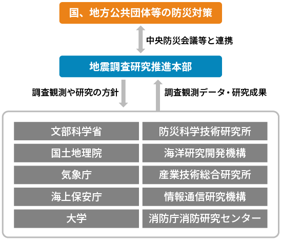 船による現地調査の写真