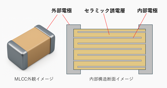 積層セラミックコンデンサの内部構造図