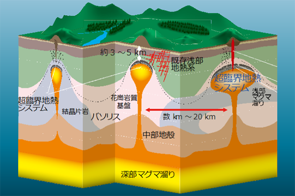 産総研マガジン