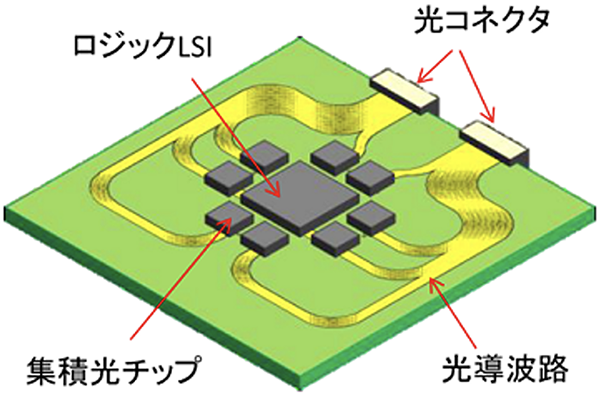 光電コパッケージのイメージ図