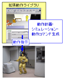 動作生成と実行の図