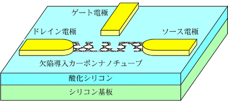 単一電子トランジスタ構造図