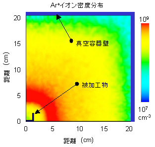 シミュレーション結果の一例の図