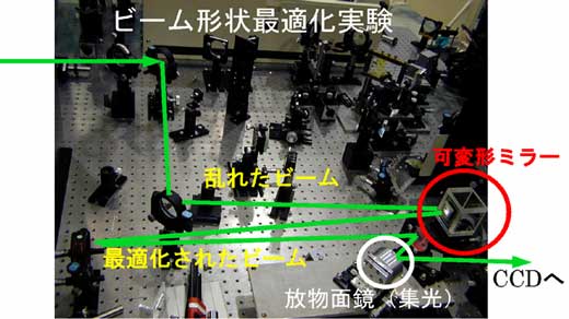 開発に用いたビーム形状最適化実験装置の写真