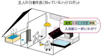 人と機械の調和した生活空間の図