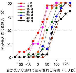 被験者KKの実験結果図