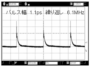 レーザーの周期的パルス発振の様子の図