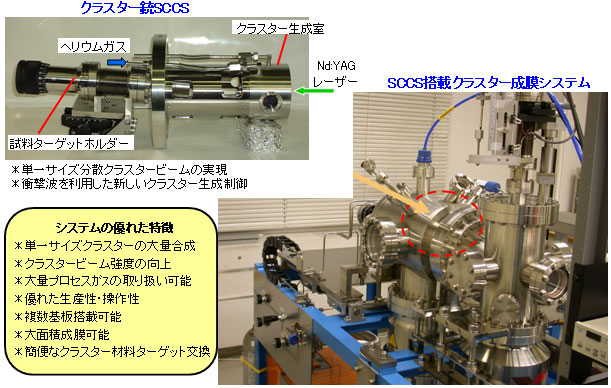 ナノ構造薄膜生成システムの製品モデル1号機の写真