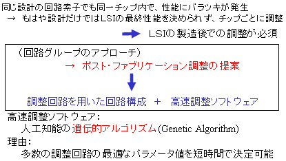 本研究のアプローチの図