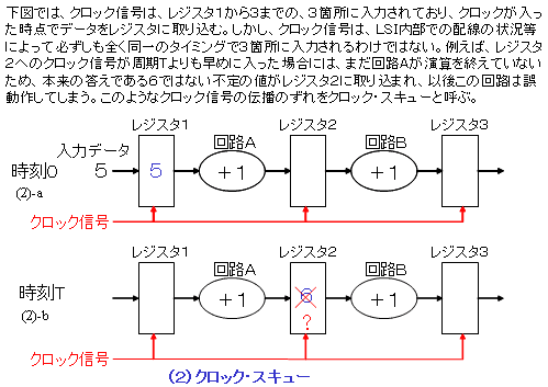 クロック、クロックスキュー、クロック調整図（2）