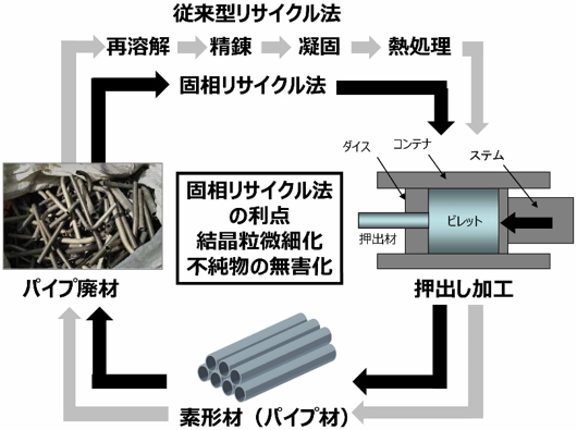 図1