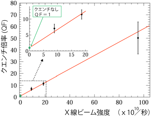 図4