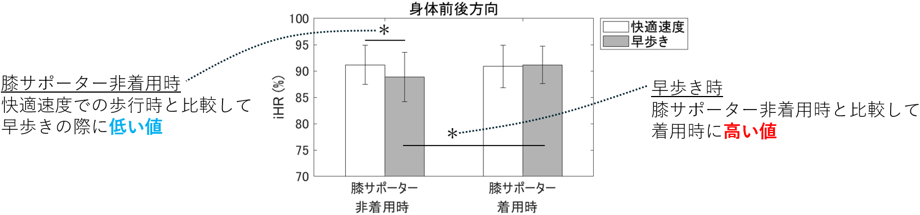 図2