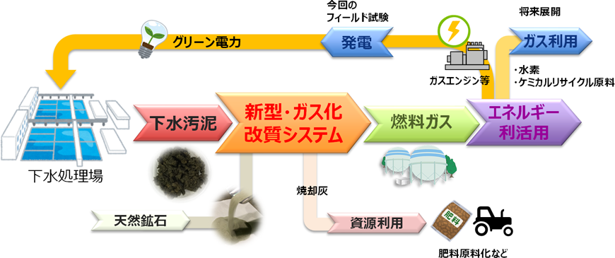 概要図