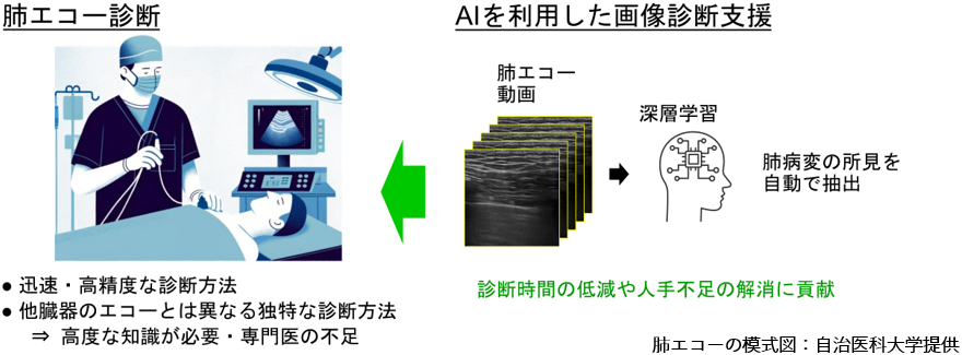 概要図