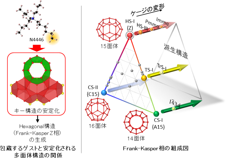 図1