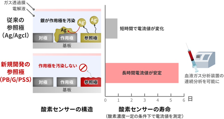 概要図