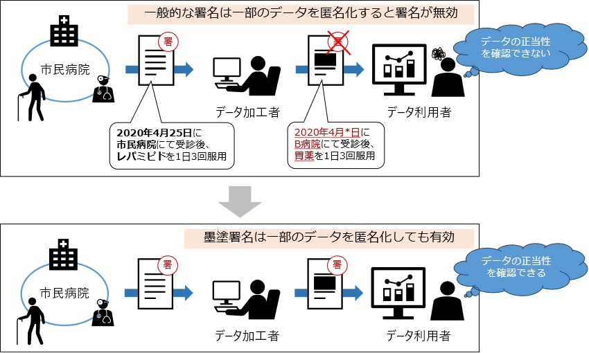 概要図