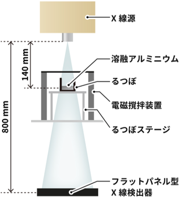 図1