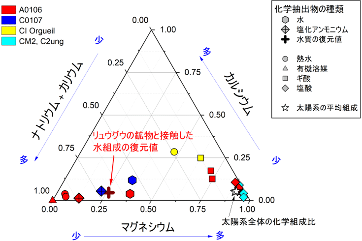 図2