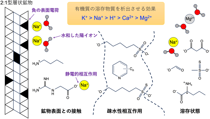 図3