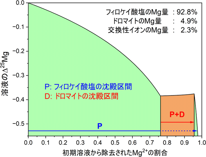 図4